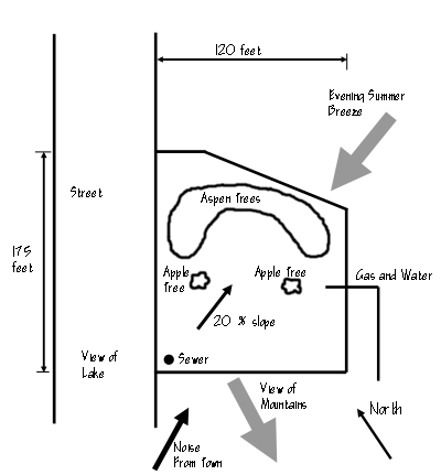 site plan for house