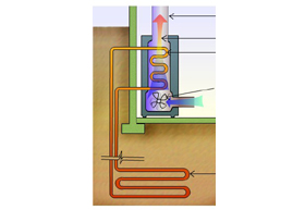home heating